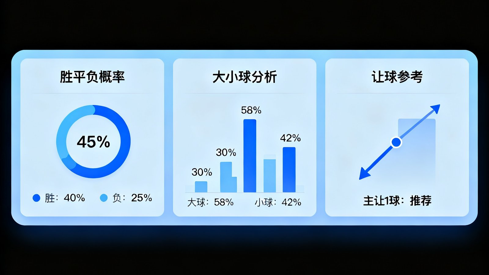 雷速比分智能预测界面展示胜平负概率、大小球分析和让球参考